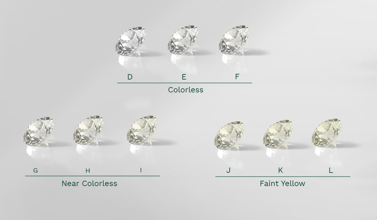 Diamond Color Scale Guide: Choose Your Perfect Sparkle