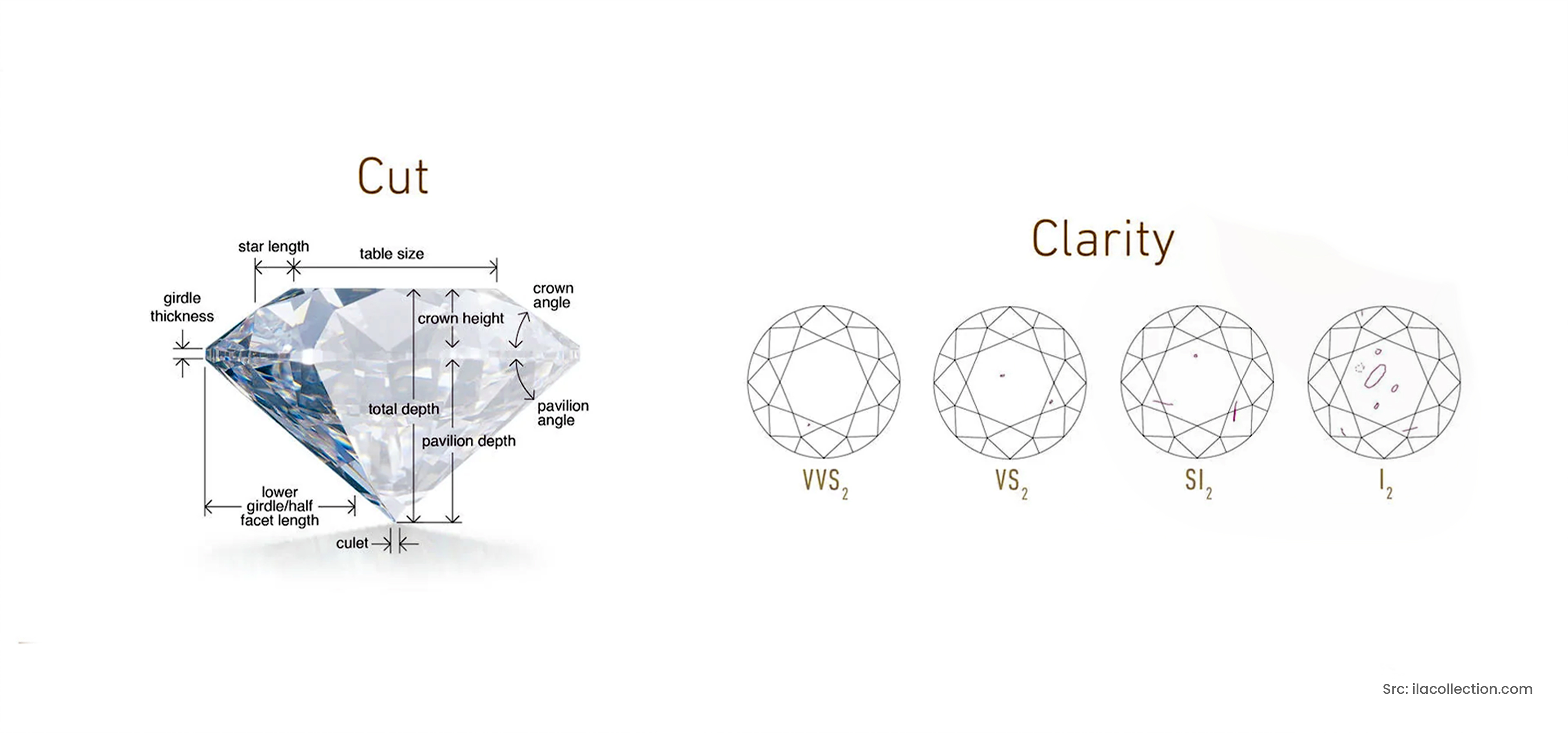 Lab Grown Diamonds Cut vs. Clarity What Matters Most?