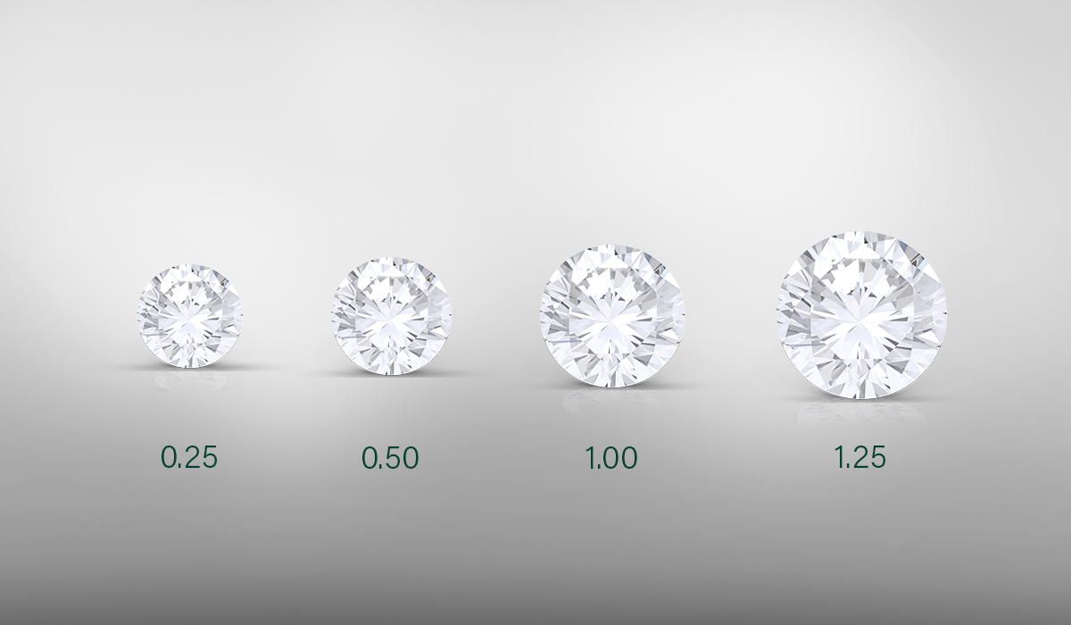 The Complete Guide to A Lab Grown Diamond Carat