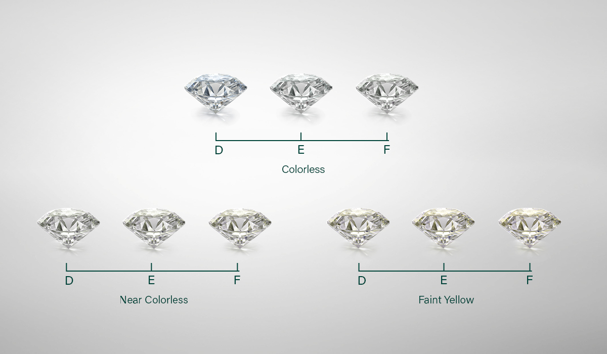 The Ultimate Guide to Color Grading in Lab Grown Diamonds